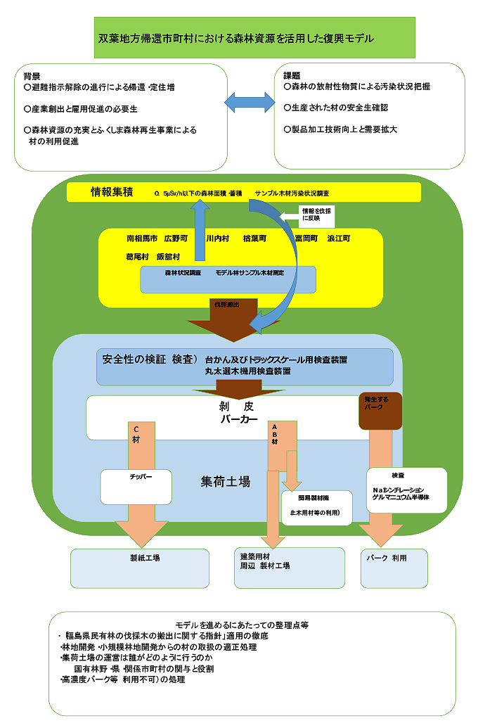 提案イメージ図