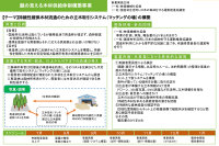 一般社団法人 国産材を活用し日本の森林を守る運動推進協議会／一般社団法人林業機械化協会