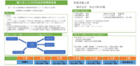 株式会社仙台木材市場