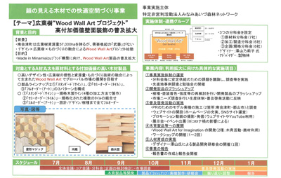 特定非営利活動法人みなみあいづ森林ネットワーク