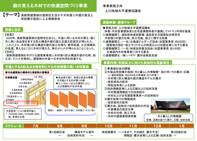 上川地域水平連携協議会